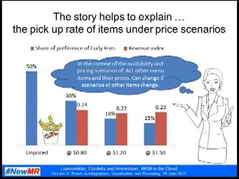 Storytelling to explain complex methodologies