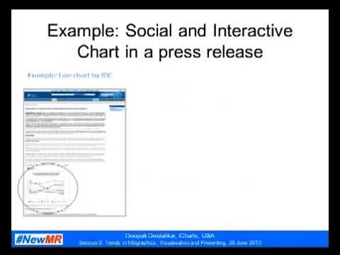 Content Marketing with Data Graphics
