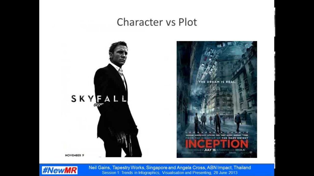 Film, Co-Creation and Story: Making Insights Emotional and Impactful