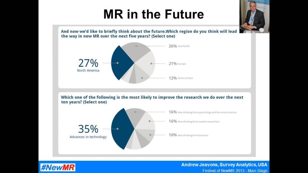 Where do market research ideas come from? A report back on the NewMR survey.