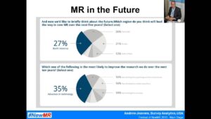Where do market research ideas come from? A report back on the NewMR survey.