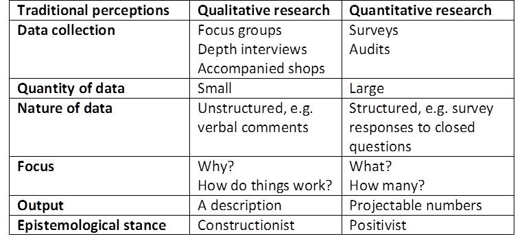 tools for data analysis in quantitative research