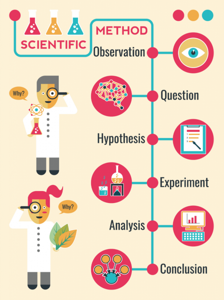 marketing research follows the steps of scientific problem solving