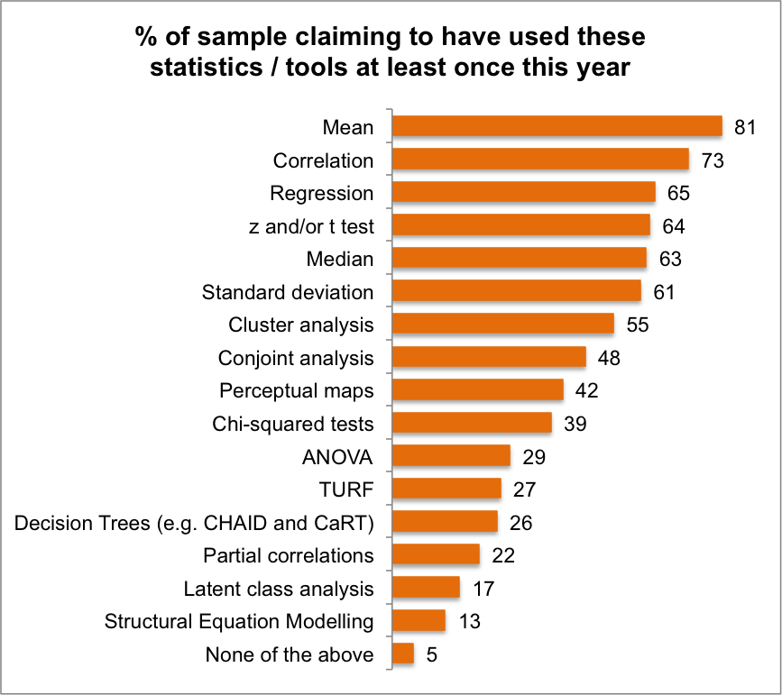 statistical tools for data analysis and interpretation