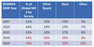 Table with old predictions
