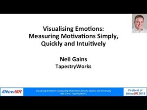 Visualizing emotions: Measuring motivations simply, quickly and intuitively