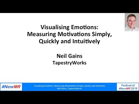 Visualizing emotions: Measuring motivations simply, quickly and intuitively
