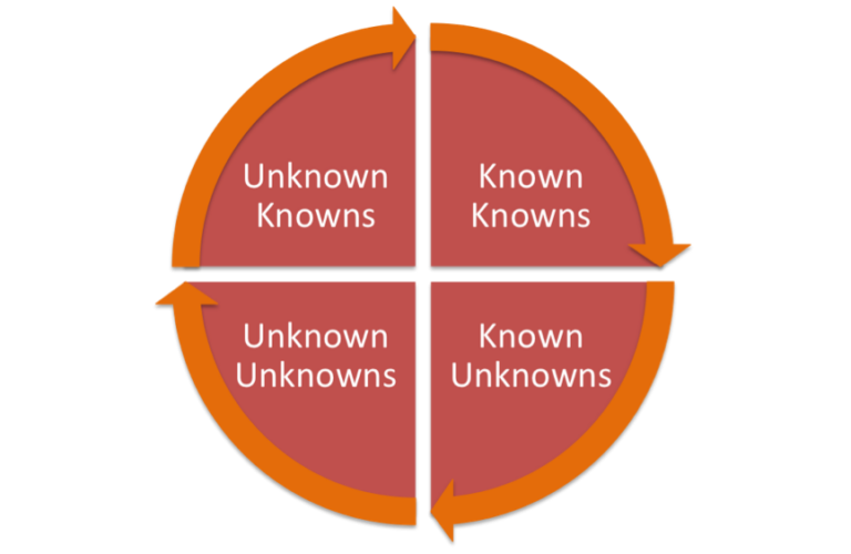 What is a Framework of Project Knowledge?