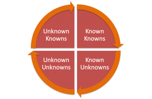 Knowns and Unknowns