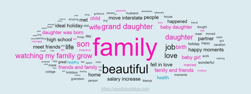 <strong>A letter to Santa from five countries analyzed using World Cloud Plus</strong>