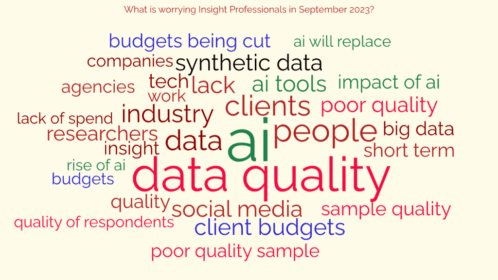 Word Cloud