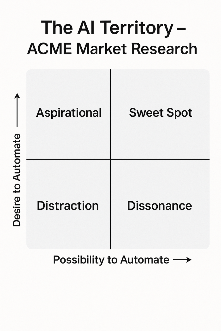 The AI Territory – A Tool for Strategic Planning