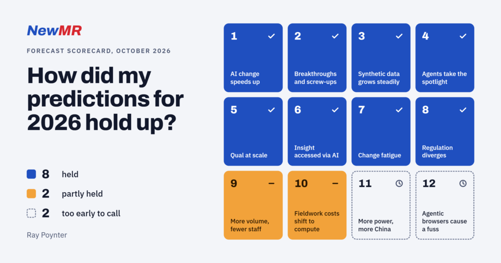 How Did My Predictions for 2026 Hold Up?